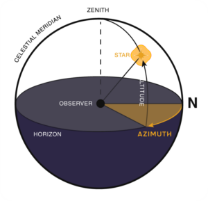 Azimuth image
